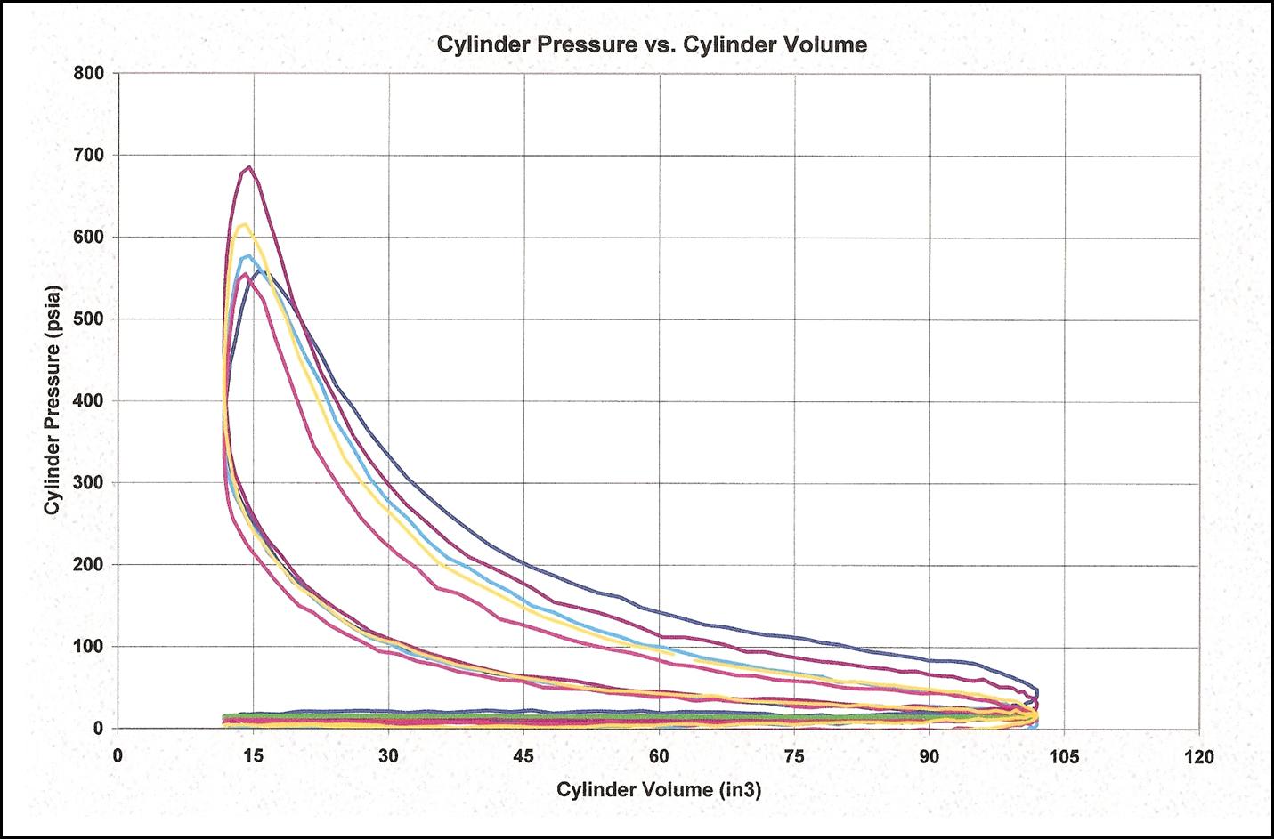 --cylinder pressure--