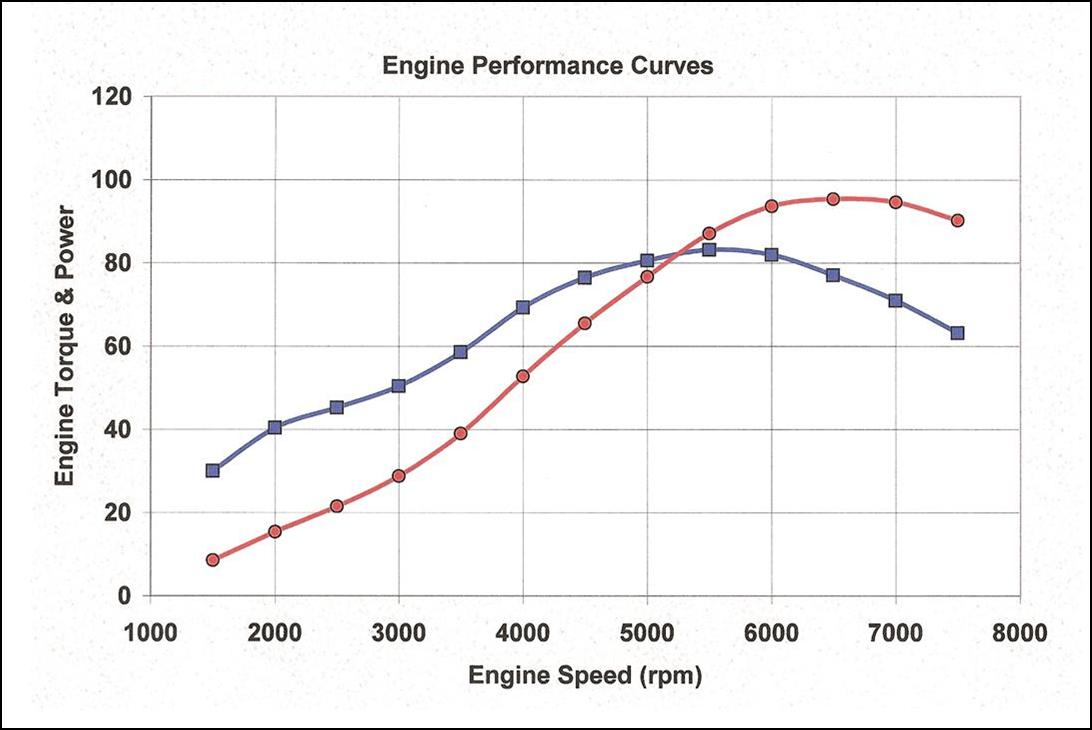 --performance curve--