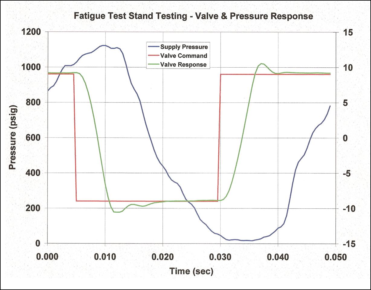 --pressure test--
